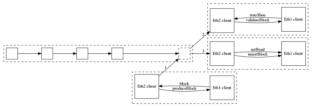 Eth1 eth2 eth3 eth4 что это у роутера