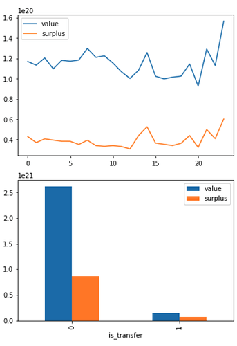 two charts