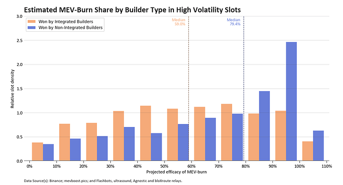 burn-share-tagged