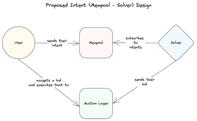 proposed-intent-mempool