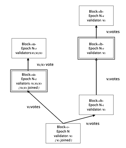 casper_multiple_finalized_blocks