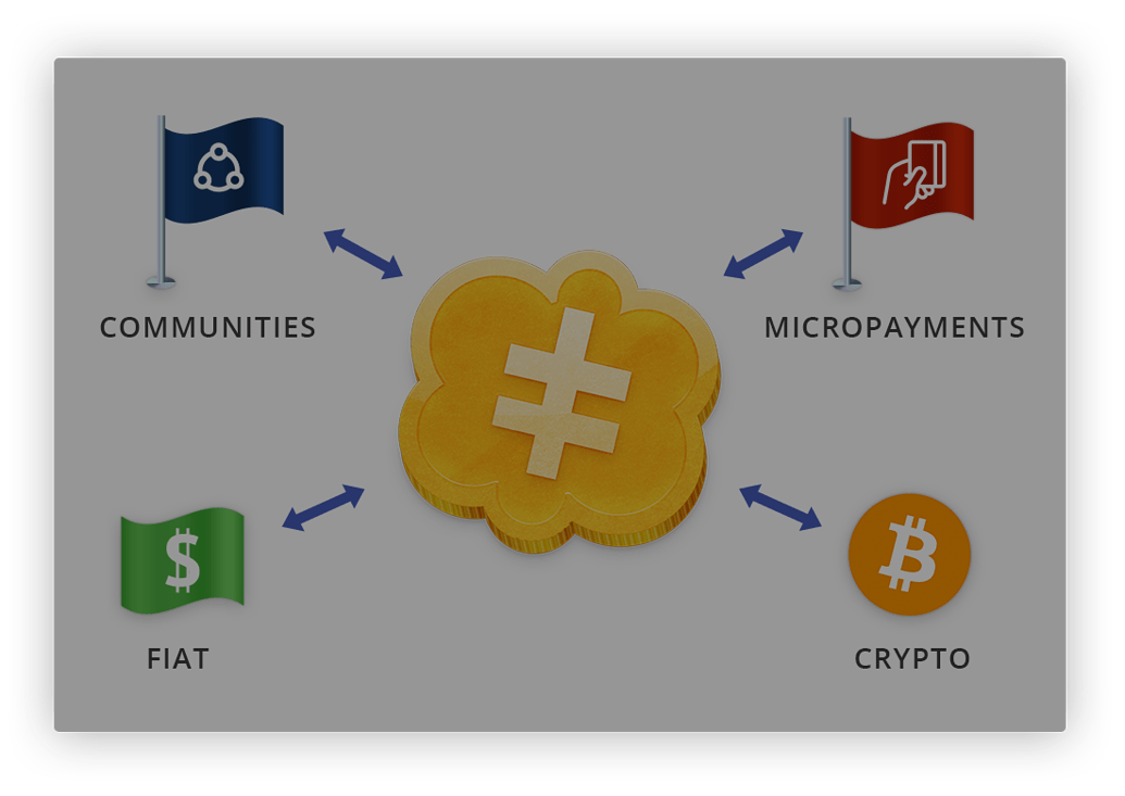 interzone crypto