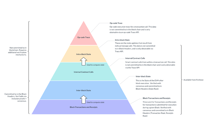 Figure 2: Firehose data extraction