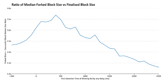 forked-block-size-ratio
