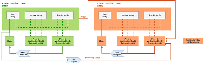 aggregation_circuits