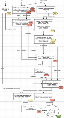 proof-goroutine-flow