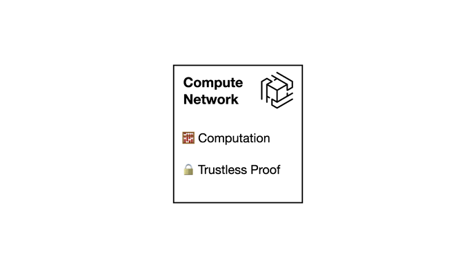 computation network