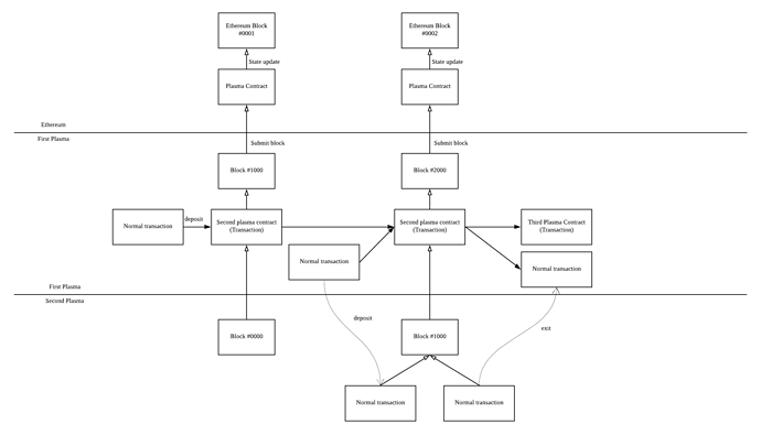 Hierarchiecal%20plasma%20overview