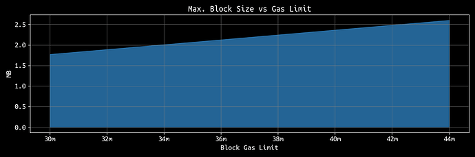 impact_block_gas_limit