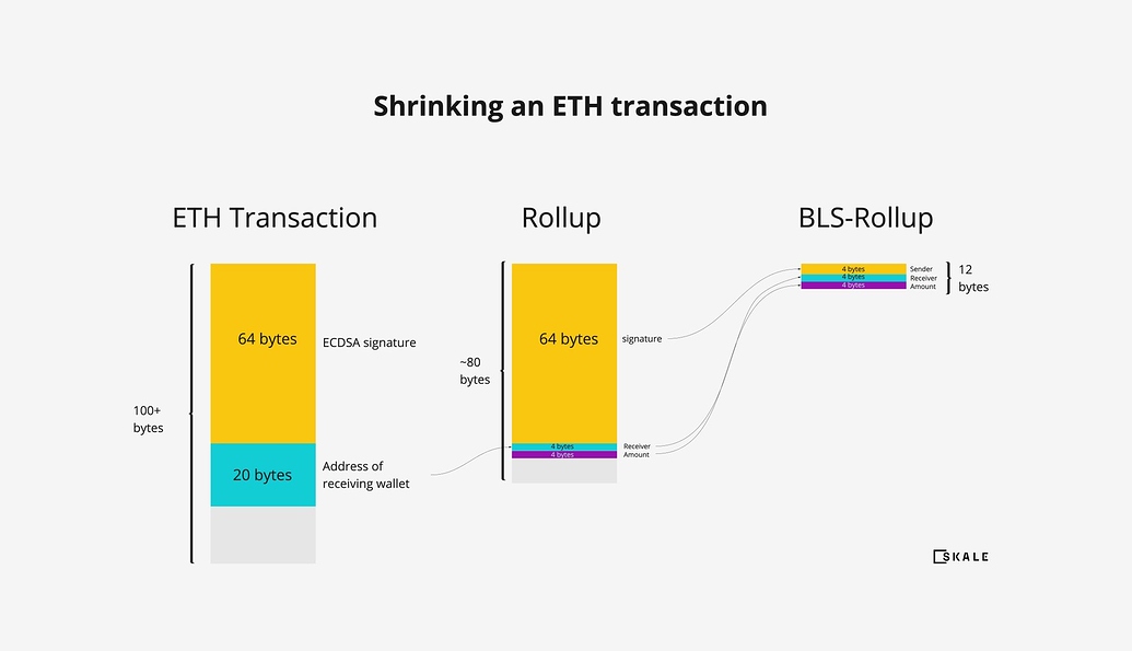 bls crypto