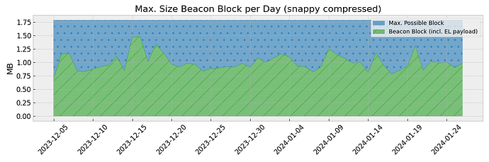block_size_over_time