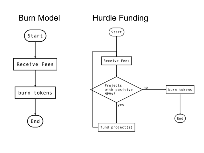 hurdleVsBurn