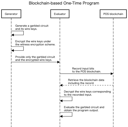 Blockchain_based_One_Time_Program (1)