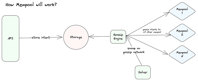 how-mempool-will-work