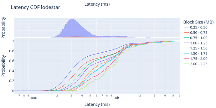 lodestar-bin-1