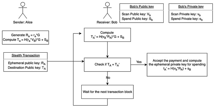UML diagram (1)