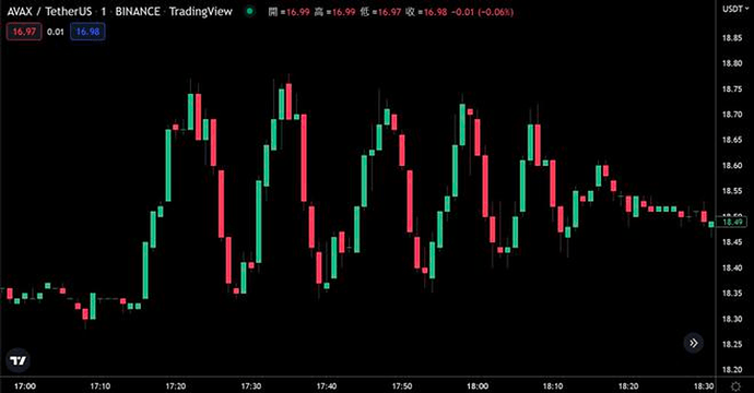 AVAX price manipulation