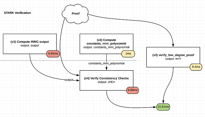 verify-goroutine-flow