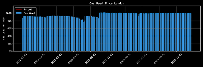 gas_used_since_london