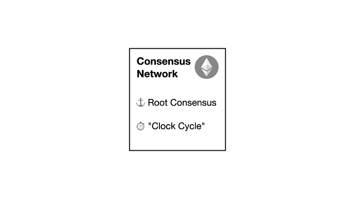consensus network