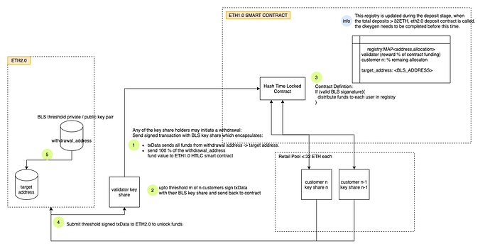 Eth2StakedPool (1)