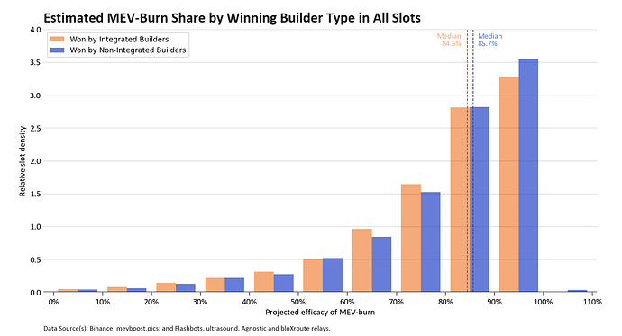 burn-share-all