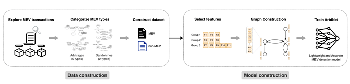 Overall Method