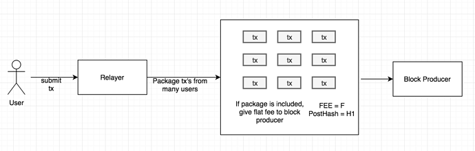 Relayer%20Diagram