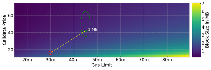 gas_limit_increase