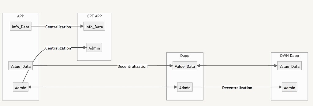 Own Dapp，a more decentralized Dapp paradigm - Applications - Ethereum ...