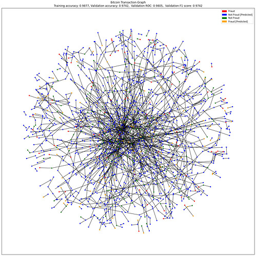 Bitcoin_fraud_detection