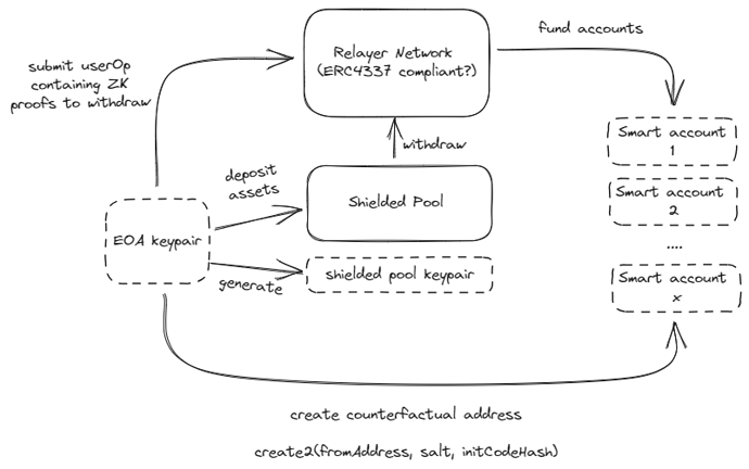 private-accounts (1)