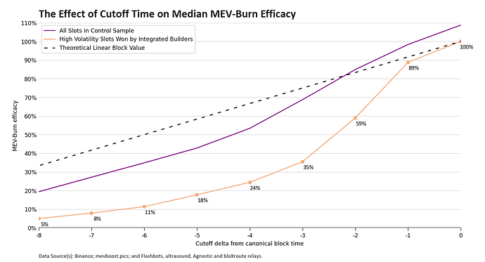 burn-efficacy
