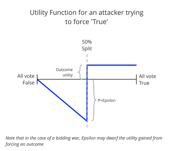 SchellingAttackerUtilityFunction