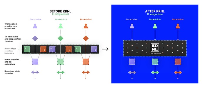 Before and After KRNL