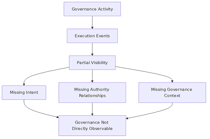 governance_visibility_problem