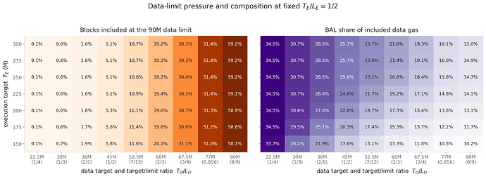 dynamic_data_limit_pressure_grid