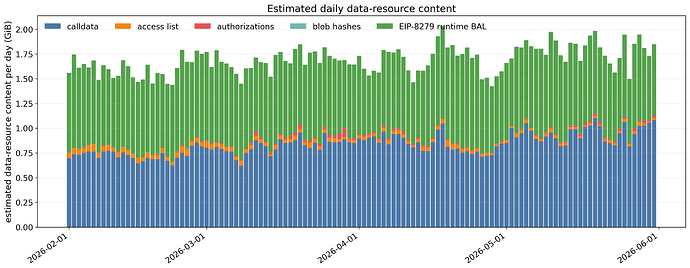 daily_data_resource_components_runtime_8279_2026-02-01_2026-06-01
