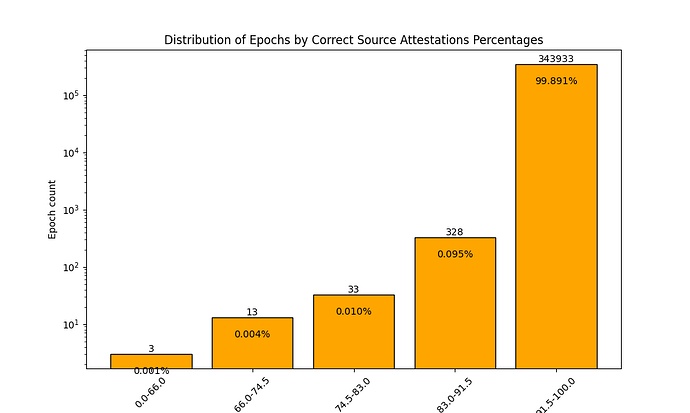 correctness_source_att_bins