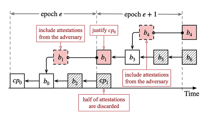Figure 1. Staircase Attack