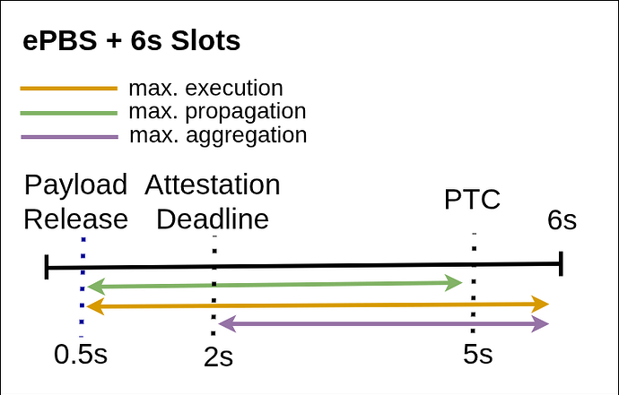 timeaxis (18)