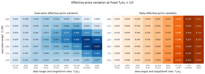 dynamic_price_variation_grid