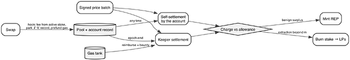 swap-lifecycle