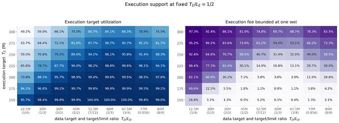 dynamic_execution_support_grid