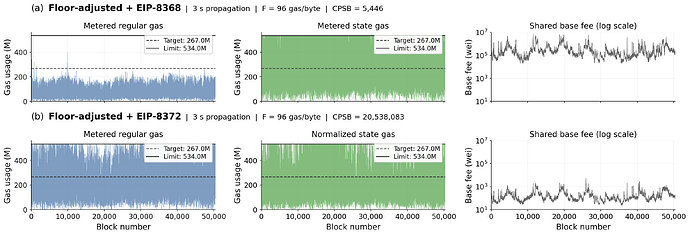 eip8368_eip8372_3s_replication00_combined