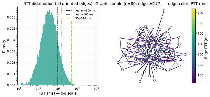 figure0rttandgrapher