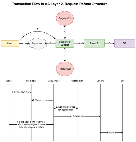 申請退款