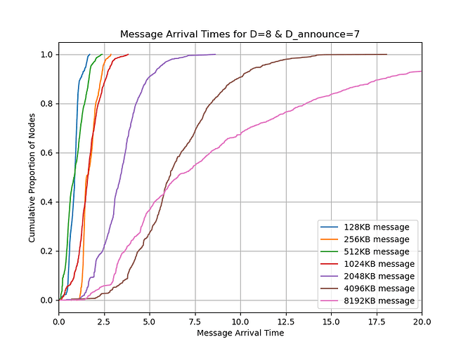 cdf_sizes_7