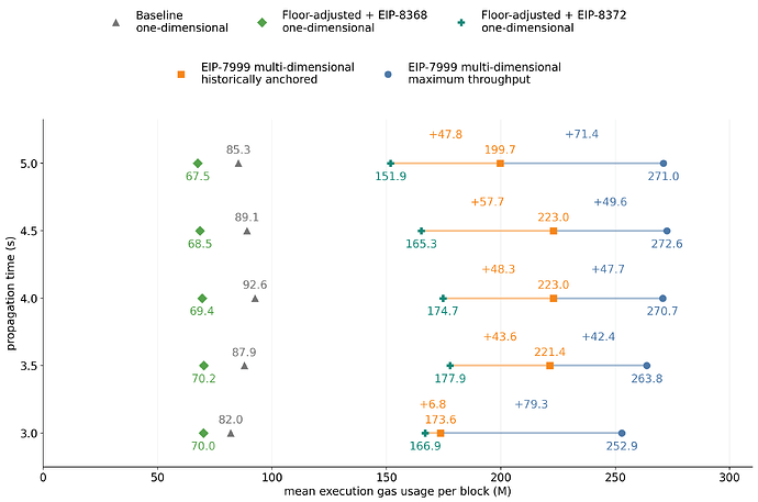 shared_fee_comparison_execution_paired_dot