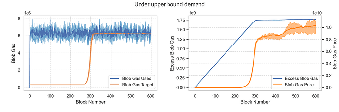 under_upper_bound_demand